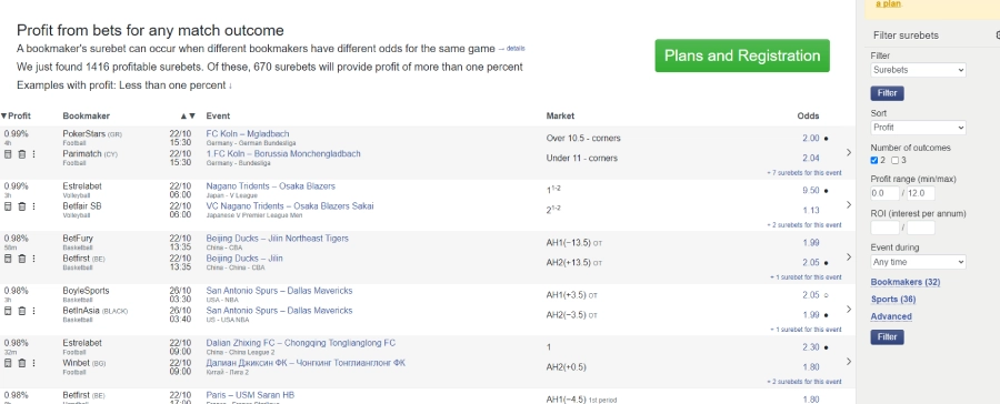 surebet kenya software