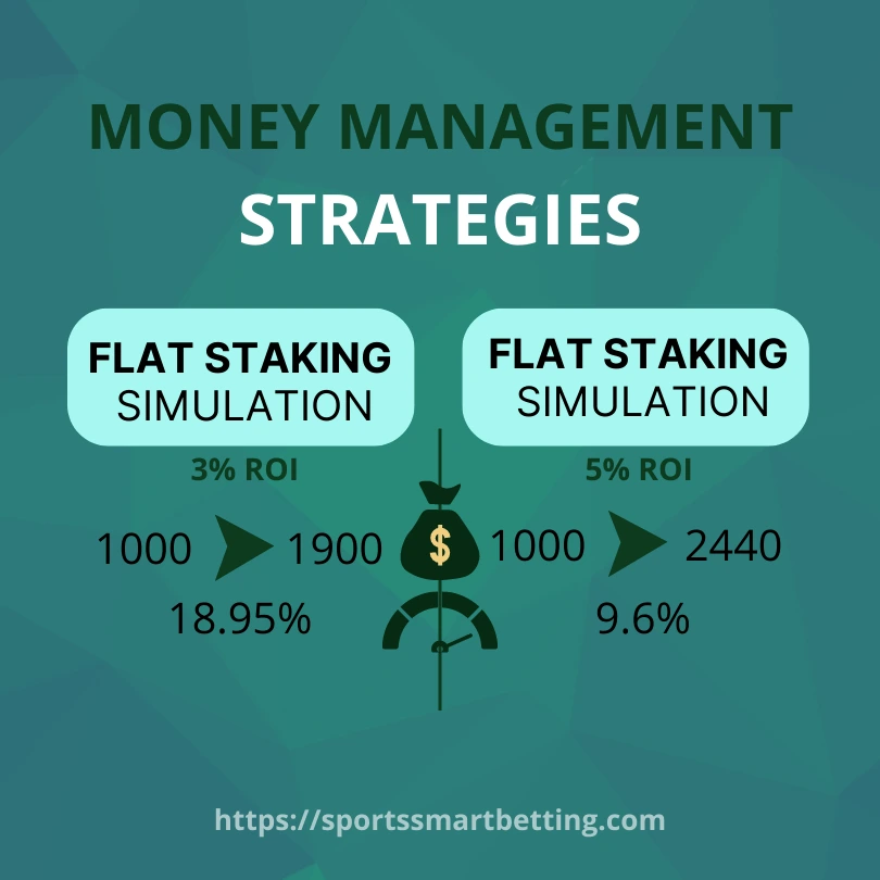 betting stake management in value betting flat staking simulation with 3% and 5%