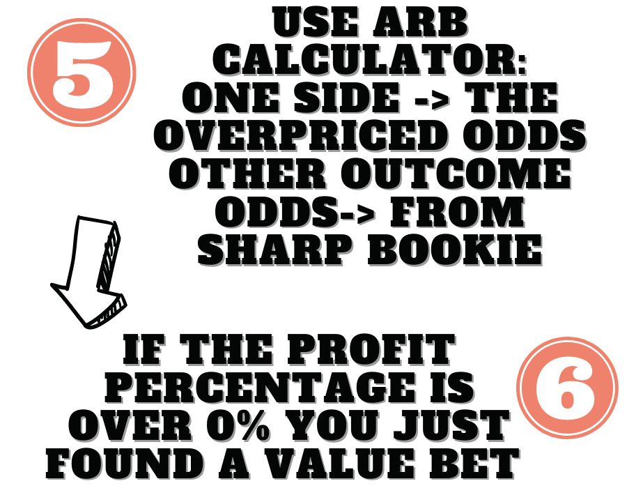final steps of value betting process