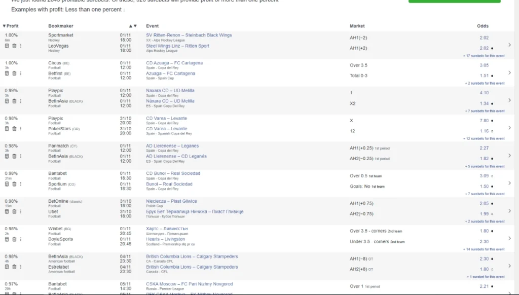 displayed free arbitrage betting opportunities at surebet.com screenshot