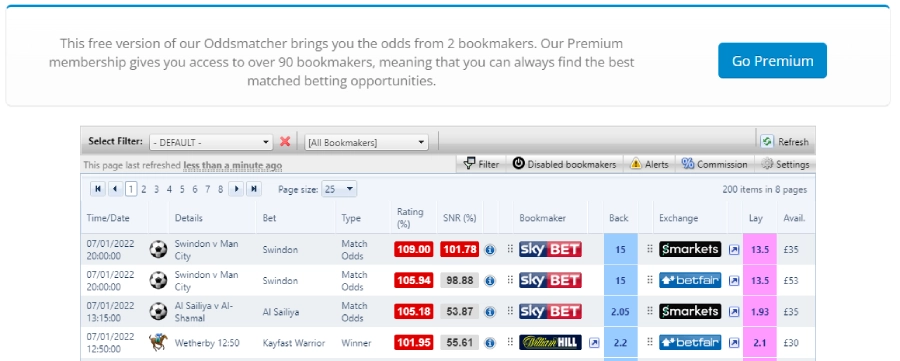 free oddsmatcher at oddsmonkey