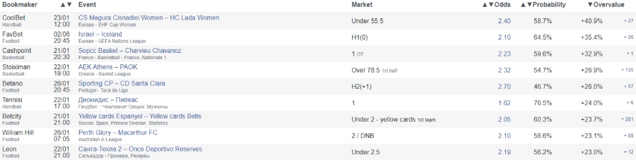 free value betting at surebetcom