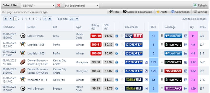 matched betting opportunities on oddsmonkey