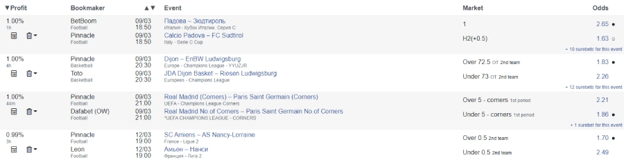 beginner and budget friendly software for sports betting