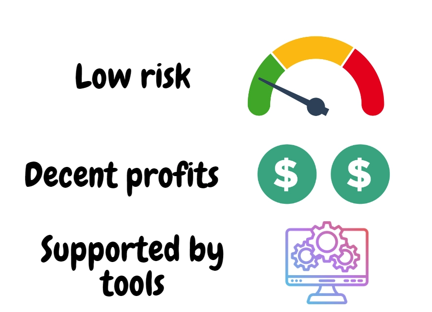 risk and profit possibility of arbing strategy