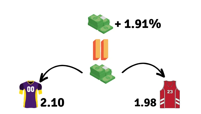 simple explanation of sure betting math