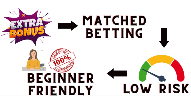 steps of matched betting with math