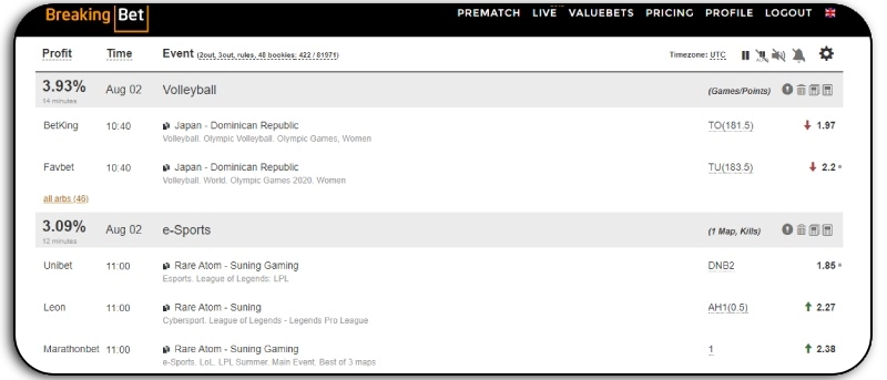 arbitrage bets at breaking bet