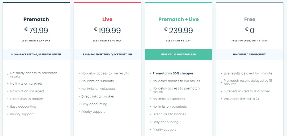 betburger pricing plans updated