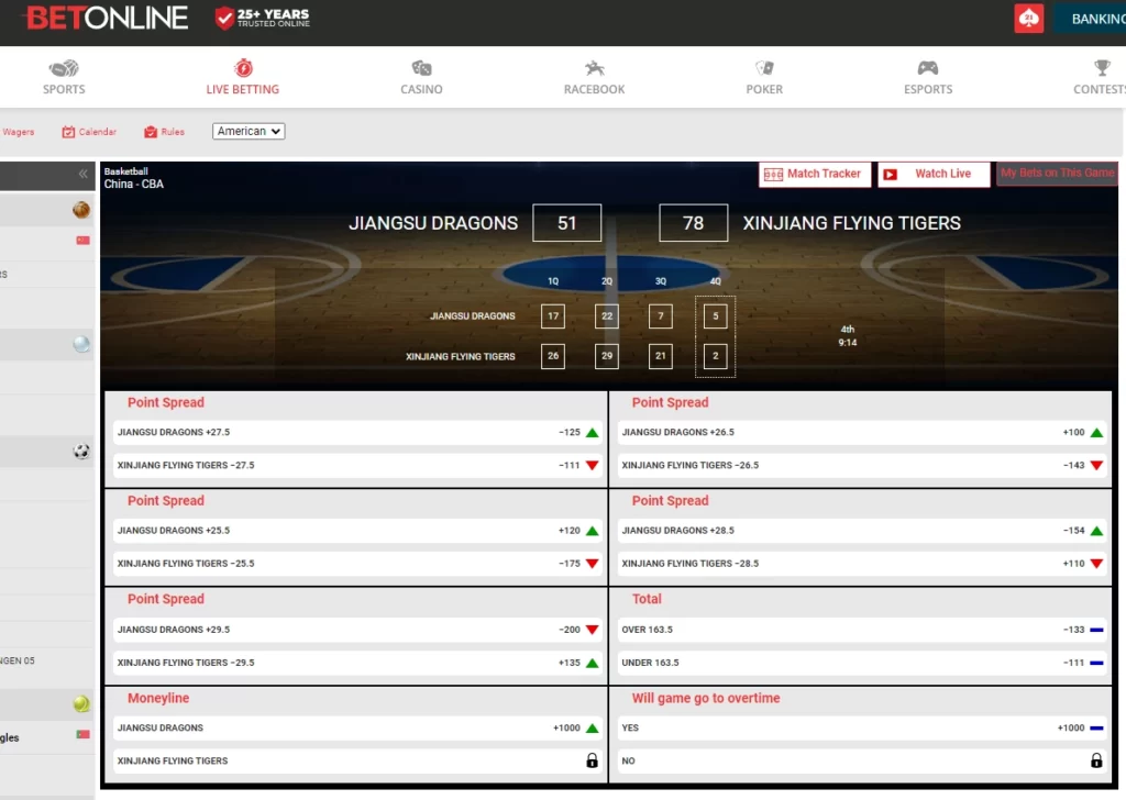 betting market coverage at Betonline