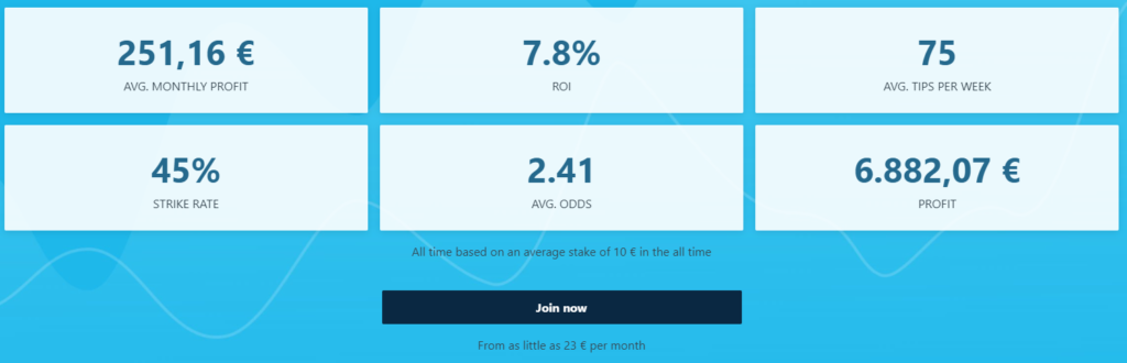 Zenith tipster roi and avg odds