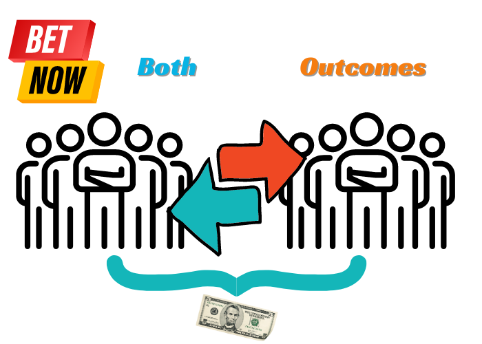 bet each outcome with low risk illustrated