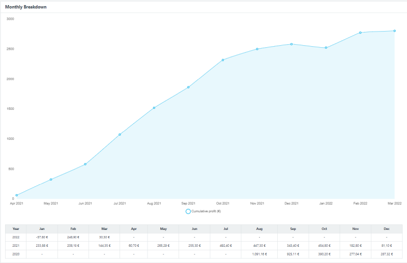 footballer tips history