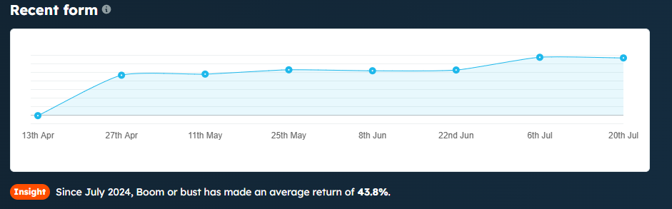 tipster result since 2024