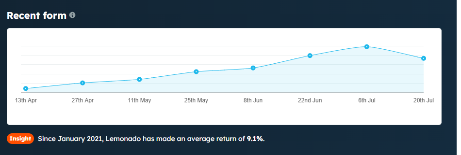 lemonado tipster history
