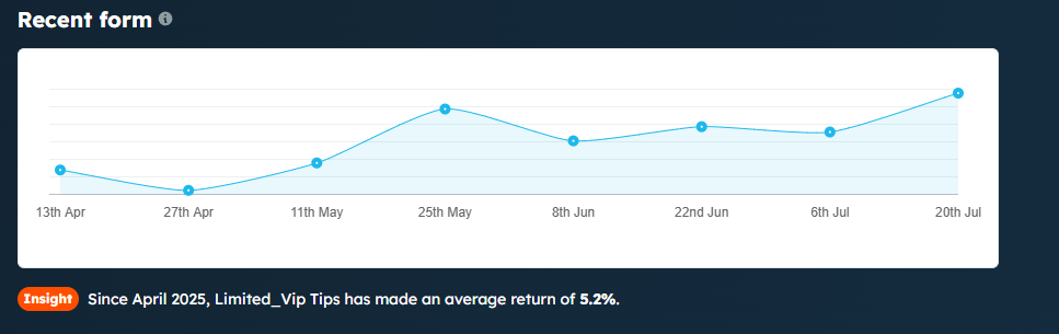 limitedvip tips football