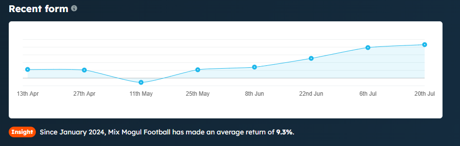mix mogul football tipster