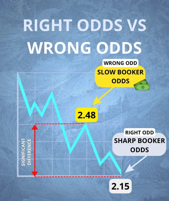 odds dropping process in betting to find overvalued outcomes in time