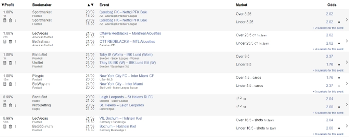 risk betting opportunities listed on arb finder with a reward of max 1%