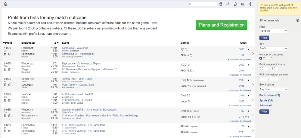 surebet-cheap-oddsjam-alternative