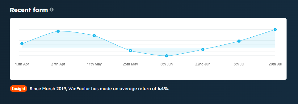 winfactor tipster history