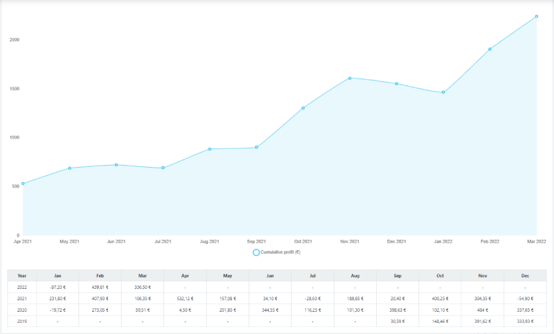 zenith football tips history