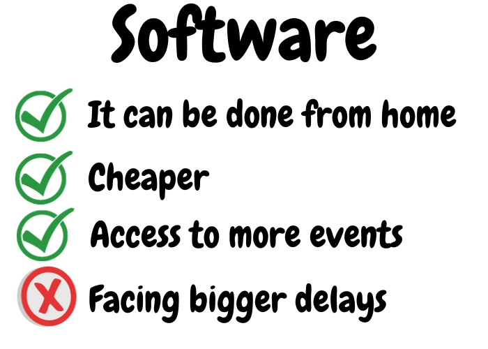 Courtsiding-with-software