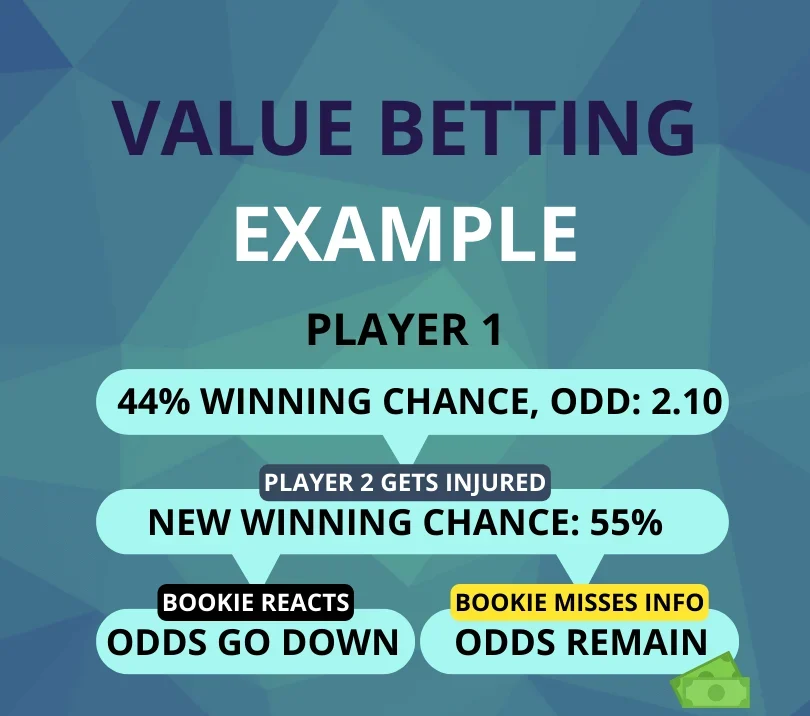 how-to-cheat-betting-sites