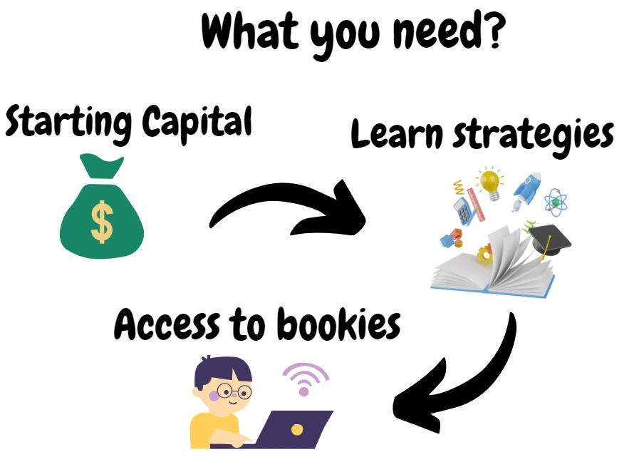 how to start winning in betting