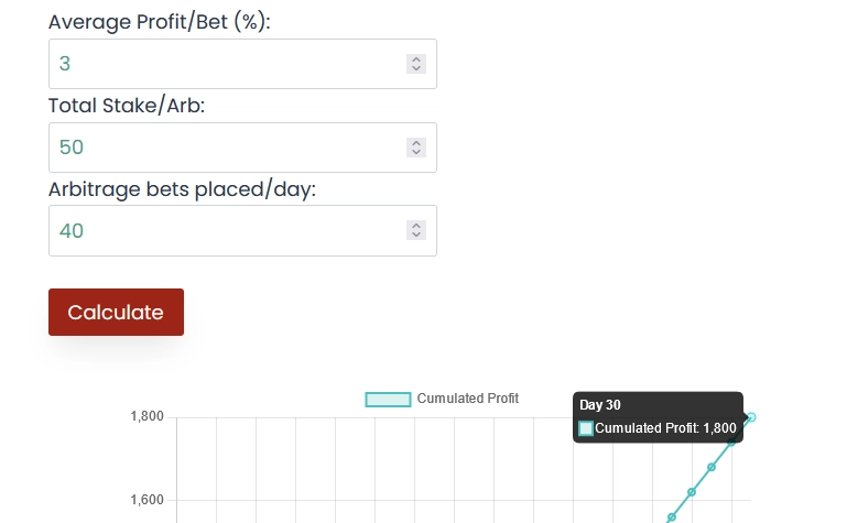 monthly-profit-potential-with-arbitrage-betting