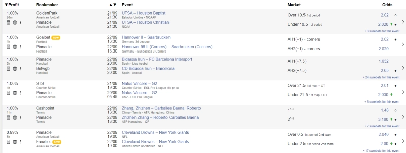 odds-discrepancies-between-bookies
