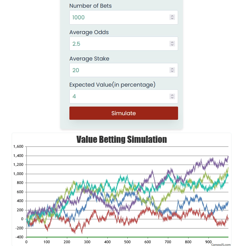 profits-made-each-month-with-betting-on-value-bets