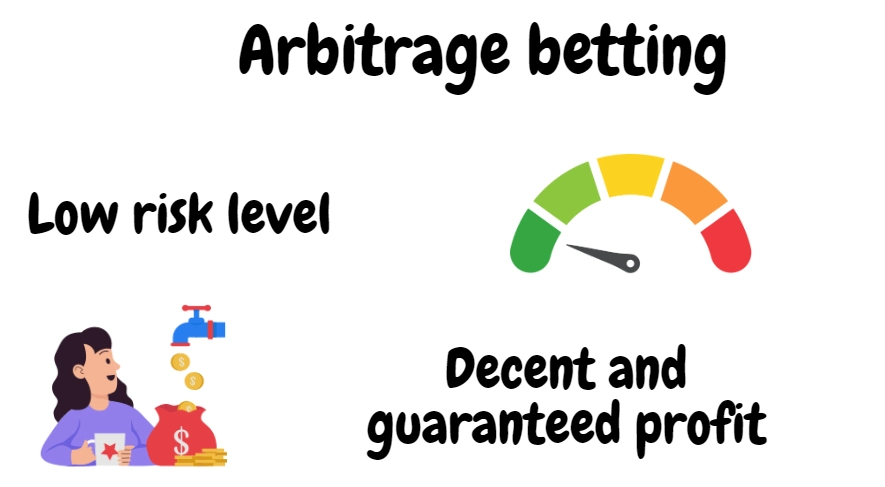 risk and profitability check of making money with arbing