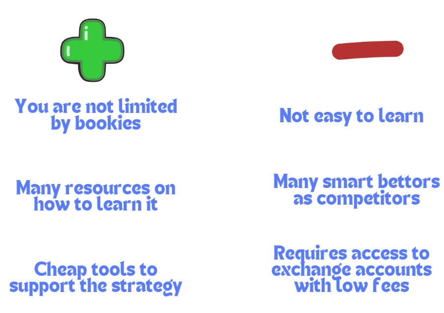 trading-as-dropping-odds-strategy-advantages-and-downsides