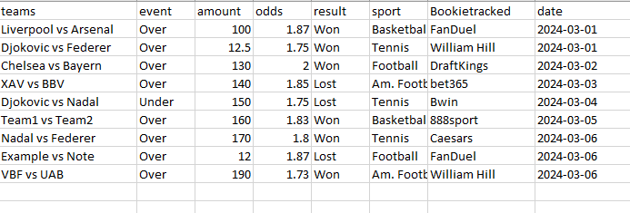 betting tracker data to upload
