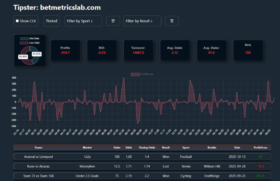 become tipster on BetMetricsLab