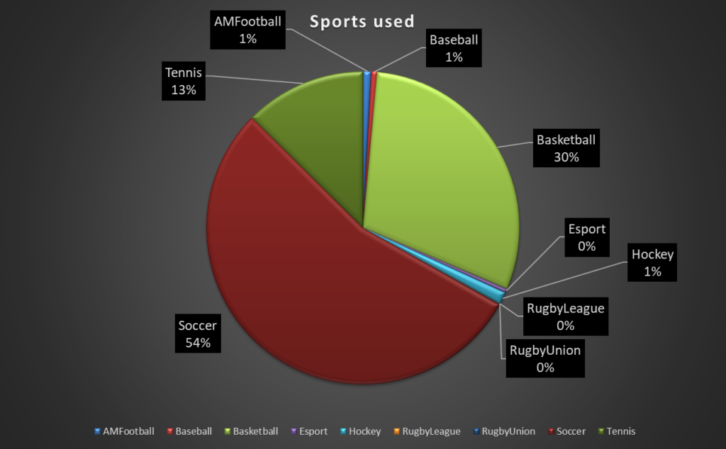 sports used on rebelbetting betting history