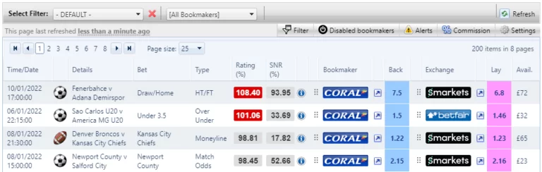 matched betting opportunities displayed by oddsmonkey